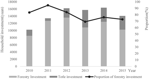 Figure 2 Refer to the image caption for details.