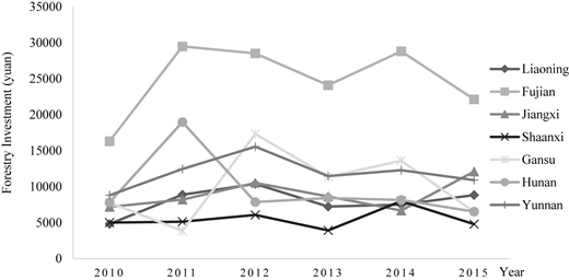 Figure 3 Refer to the image caption for details.