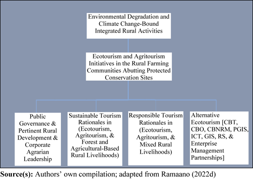 Figure 4 Refer to the image caption for details.