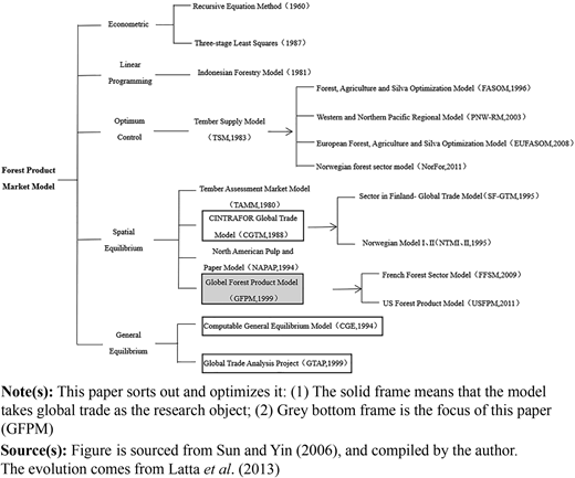 Figure 1 Refer to the image caption for details.