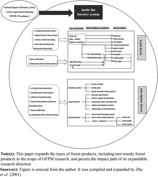 Figure 2 Refer to the image caption for details.