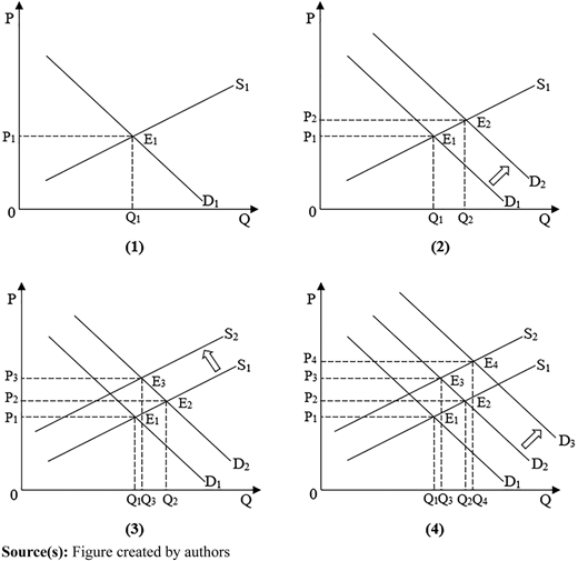 Figure 1 Refer to the image caption for details.