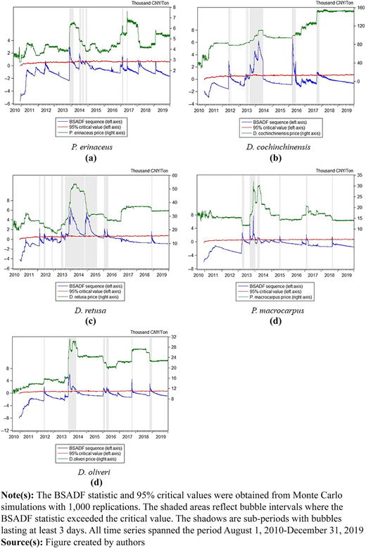 Figure 2 Refer to the image caption for details.