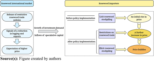 Figure 3 Refer to the image caption for details.