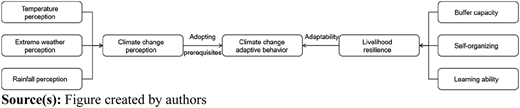 Figure 1 Refer to the image caption for details.
