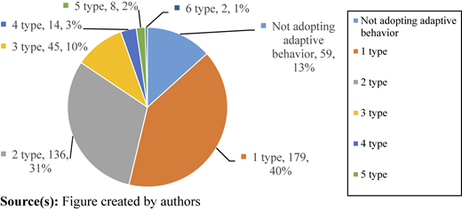Figure 2 Refer to the image caption for details.