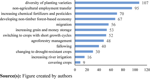 Figure 3 Refer to the image caption for details.