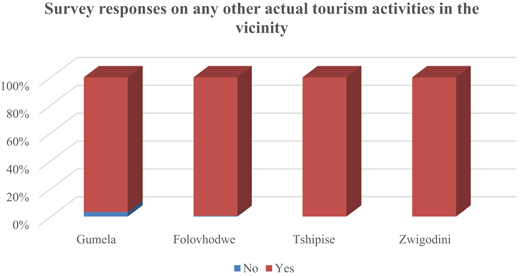 Figure 2 Refer to the image caption for details.