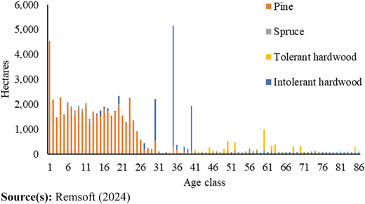 Figure 2 Refer to the image caption for details.