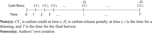 Figure 3 Refer to the image caption for details.
