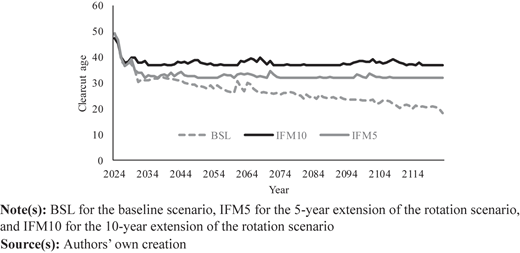 Figure 4 Refer to the image caption for details.
