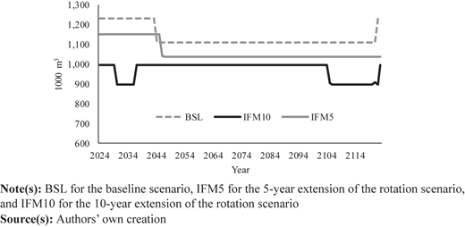Figure 5 Refer to the image caption for details.