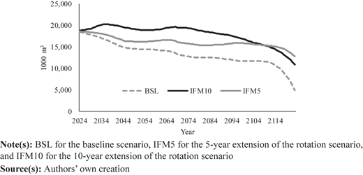 Figure 6 Refer to the image caption for details.