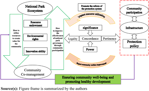 Figure 1 Refer to the image caption for details.