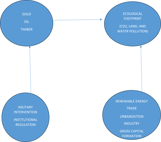 A flowchart shows the relationship between natural resources, environmental impact, and socioeconomic and regulatory factors.