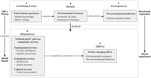 Figure 1 Refer to the image caption for details.