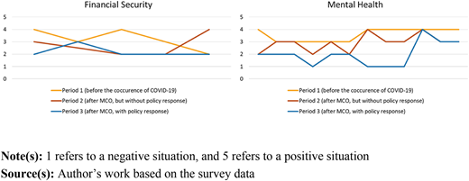 Figure 6 Refer to the image caption for details.