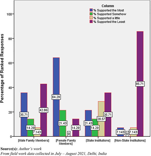 Figure 3 Refer to the image caption for details.