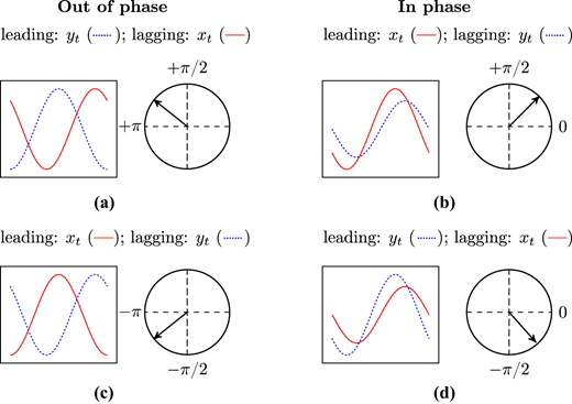 Figure 1 Refer to the image caption for details.