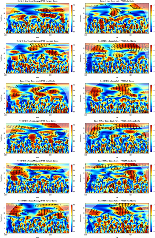 Figure 3 Refer to the image caption for details.