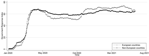 Figure 5 Refer to the image caption for details.