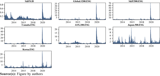 Figure 2 Refer to the image caption for details.