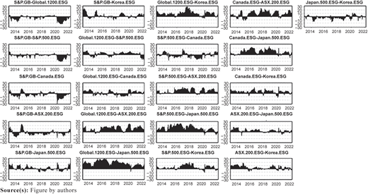 Figure 6 Refer to the image caption for details.