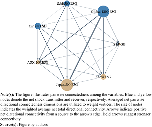 Figure 7 Refer to the image caption for details.
