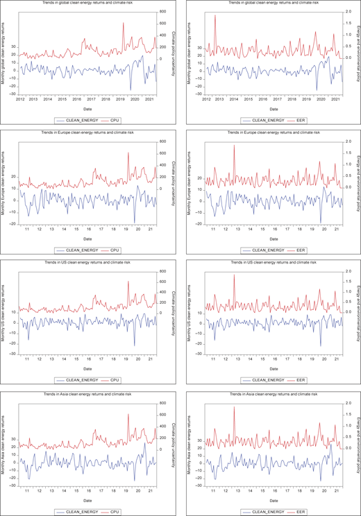 Figure 3 Refer to the image caption for details.
