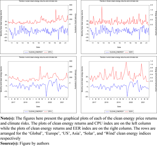 Figure 3 Refer to the image caption for details.