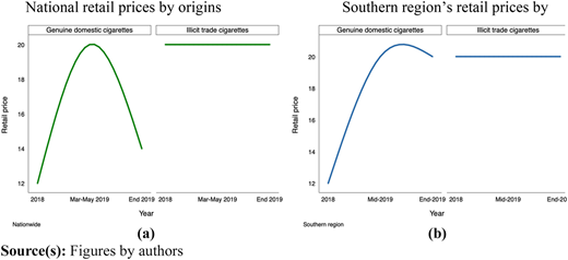 Figure 1 Refer to the image caption for details.