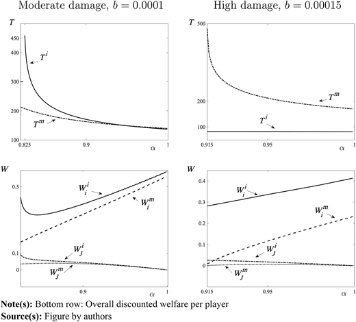 Figure 1 Refer to the image caption for details.