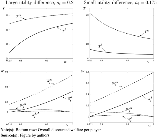Figure 2 Refer to the image caption for details.