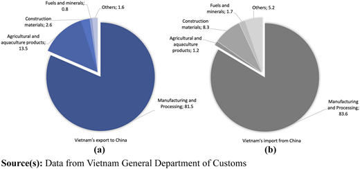Figure 2 Refer to the image caption for details.