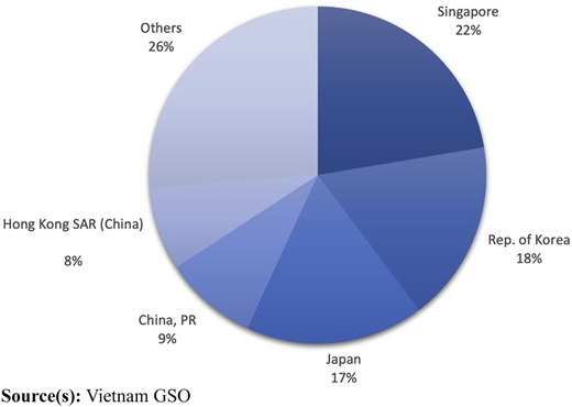 Figure 3 Refer to the image caption for details.