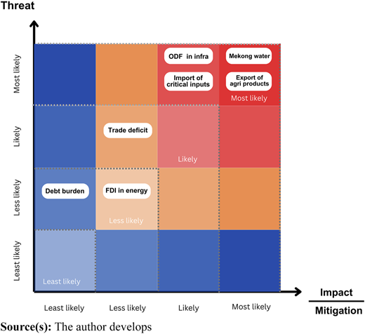 Figure 7 Refer to the image caption for details.