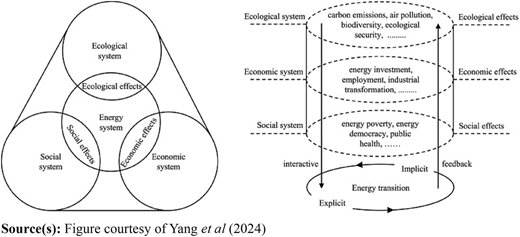 Figure 1 Refer to the image caption for details.