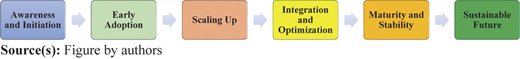 Figure 2 Refer to the image caption for details.