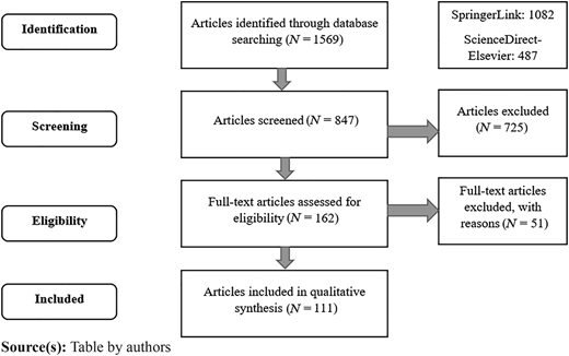 Figure 3 Refer to the image caption for details.