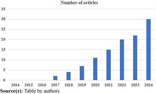 Figure 4 Refer to the image caption for details.