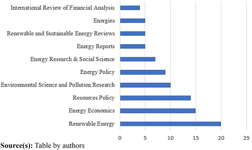 Figure 5 Refer to the image caption for details.