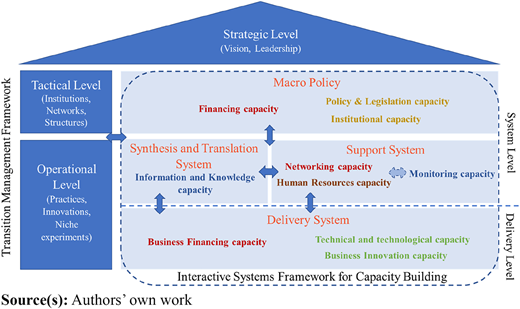 Figure 1 Refer to the image caption for details.