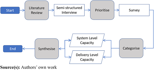 Figure 2 Refer to the image caption for details.