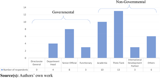 Figure 3 Refer to the image caption for details.