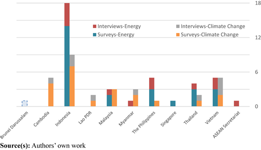 Figure 4 Refer to the image caption for details.