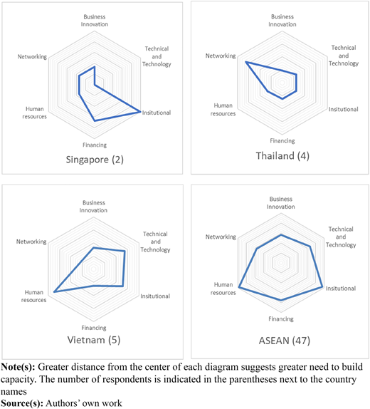 Figure 5 Refer to the image caption for details.