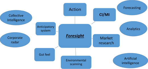 Figure 1 Refer to the image caption for details.