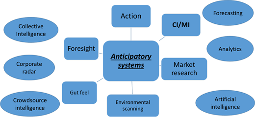 Figure 2 Refer to the image caption for details.