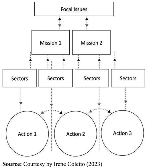 Figure 4 Refer to the image caption for details.