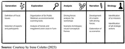 Figure 5 Refer to the image caption for details.